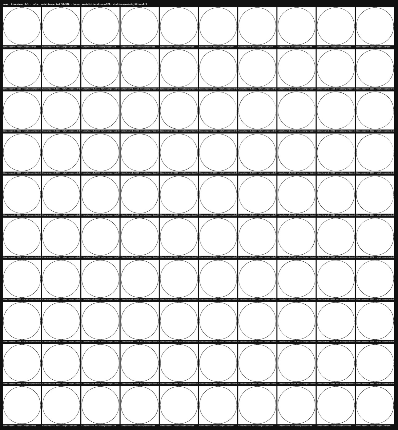 A 10 by 10 grid of near-identical circles